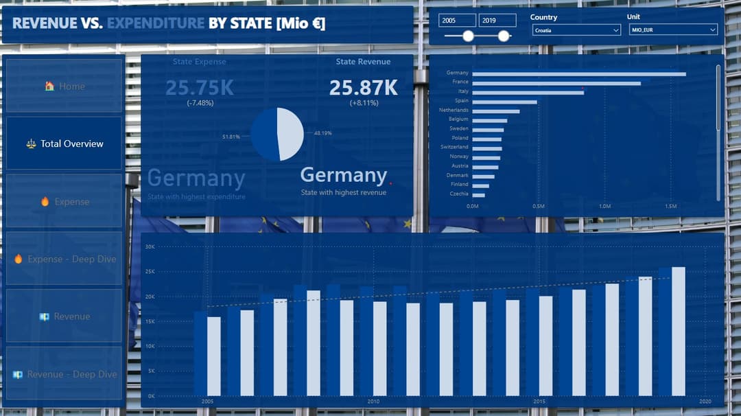 State Expense